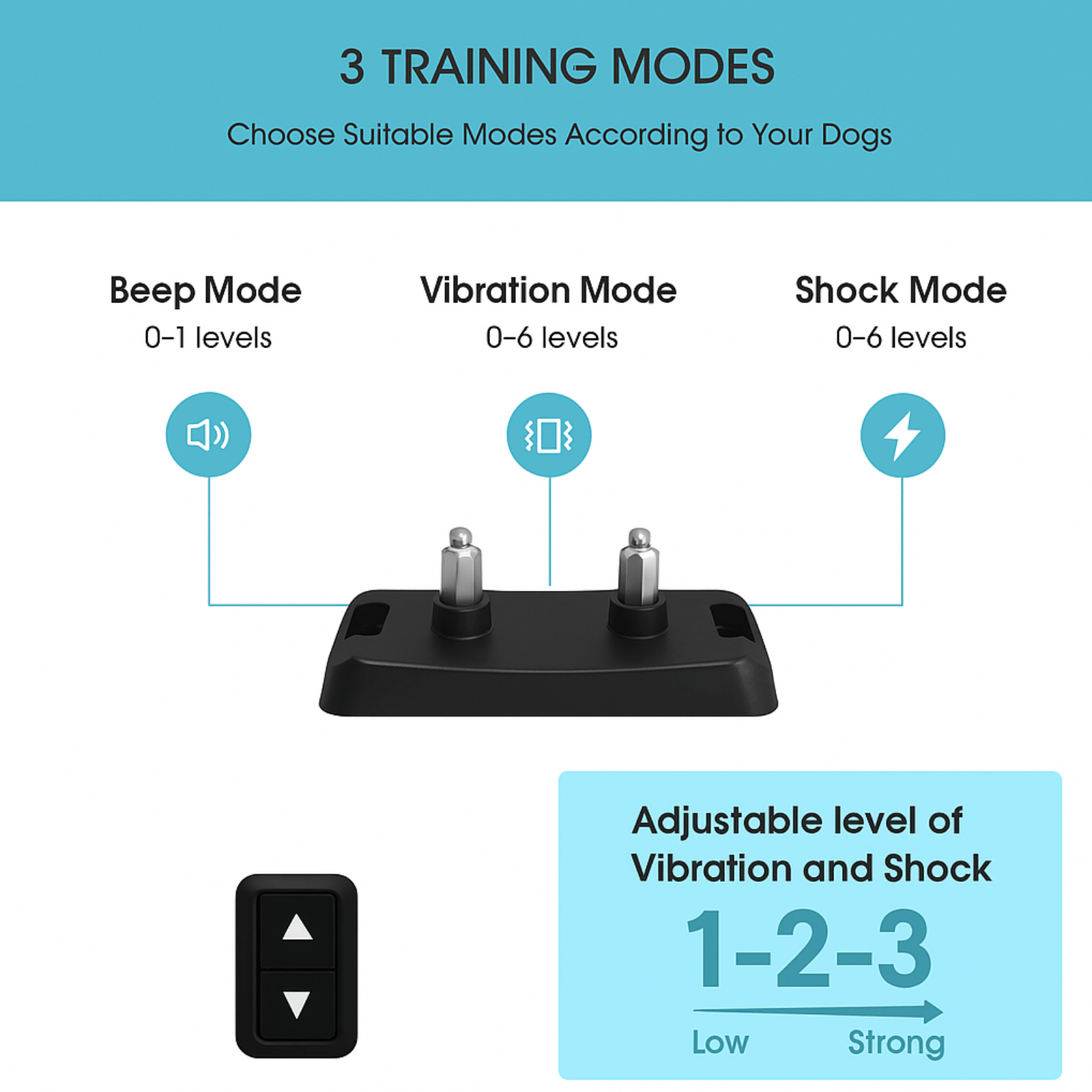 🐾 Hugs Paws™ GPS Wireless Dog Fence - Hugssnpaws